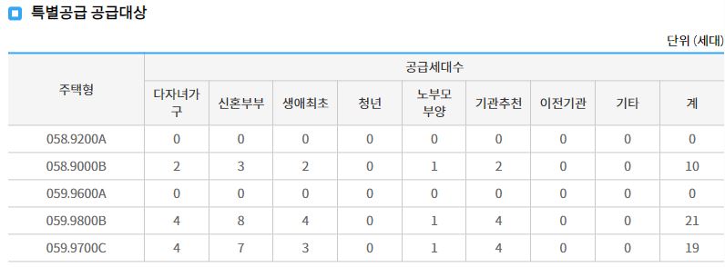 힐스테이트 관악센트씨엘 특별공급 물량