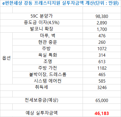 e편한세상 강동 프레스티지원 59 최소 투자 자금