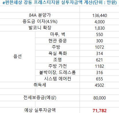 e편한세상 강동 프레스티지원 84 최소 투자 자금