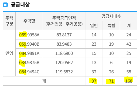 더샵강동센트럴시티 공급 물량