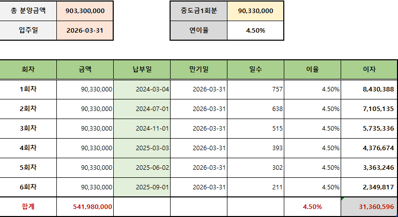 도봉 금호어울림 리버파크 중도금 이자 계산