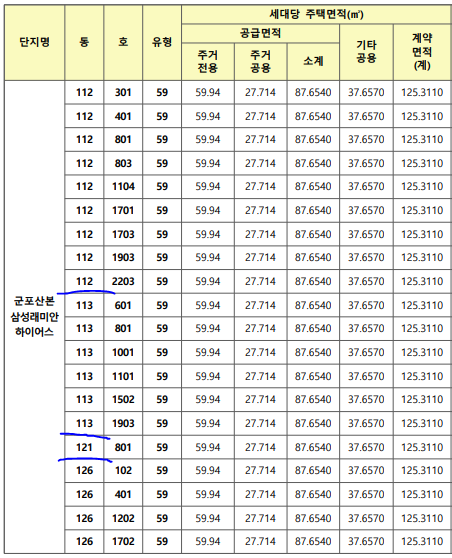 래미안 하이어스 공급 물량