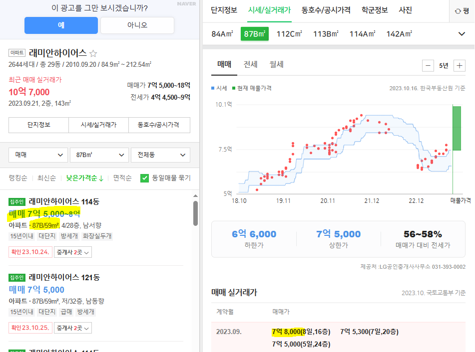 래미안 하이어스 시세와 실거래가