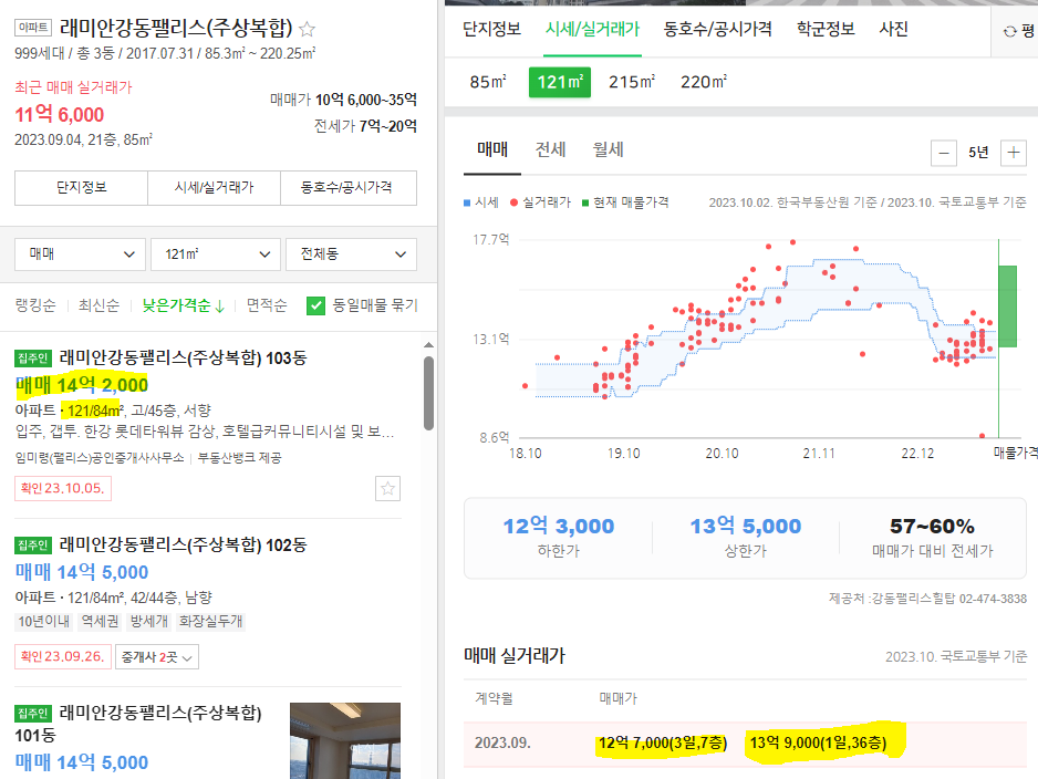 래미안강동팰리스 실거래가와 호가