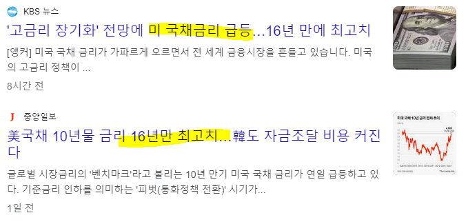 미국 국채 금리 뉴스