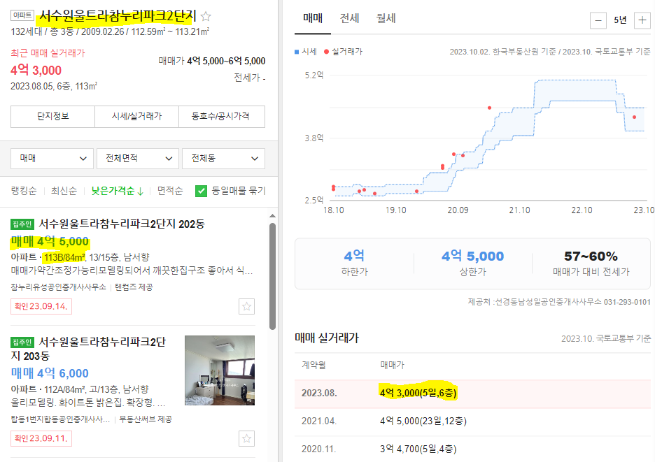 서수원울트라참누리파크2단지 호가와 실거래가