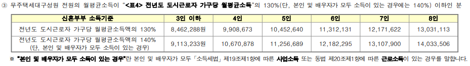 신혼희망타운 소득 기준