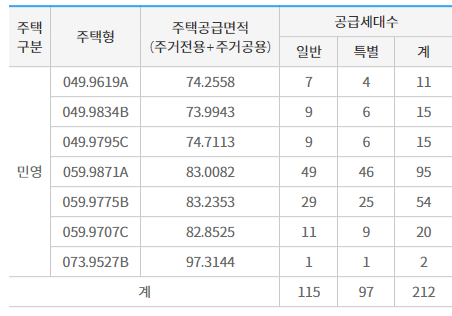 안양자이 더 포레스트 공급물량