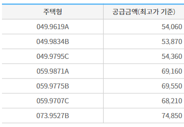 안양자이 더 포레스트 분양가