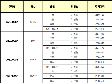 양주회천a17 분양가