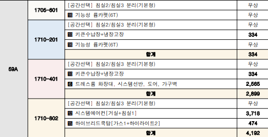 양주회천a17 세대별 옵션(59A)