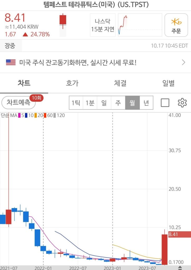 템페스트 테라뷰틱스 주가 흐름 그래프