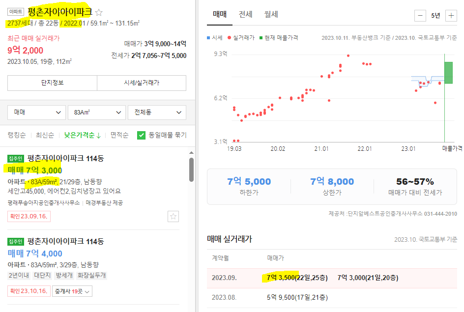 평촌자이아이파크 호가와 실거래가