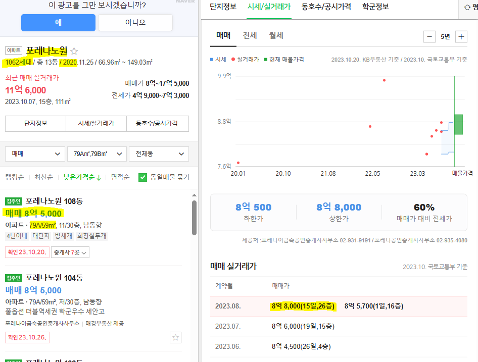 포레나노원 호가와 실거래가