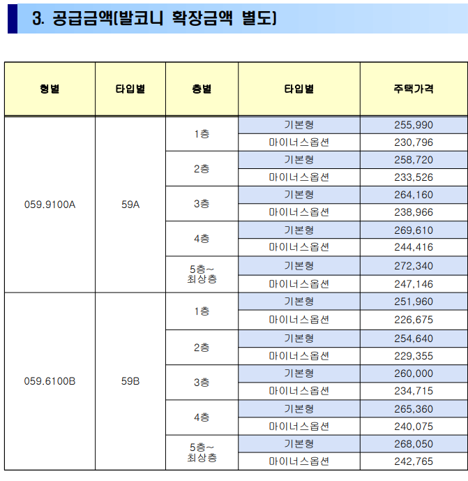 화성비봉A3 분양가