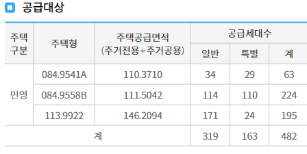 힐스테이트 수원파크포레 공급물량