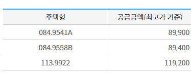 힐스테이트 수원파크포레 분양가