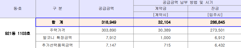 고덕국제화도시 아너스 분양가