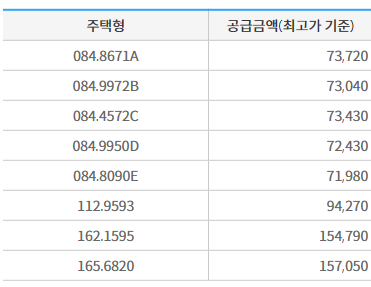 더샵 의정부역 링크시티 분양가