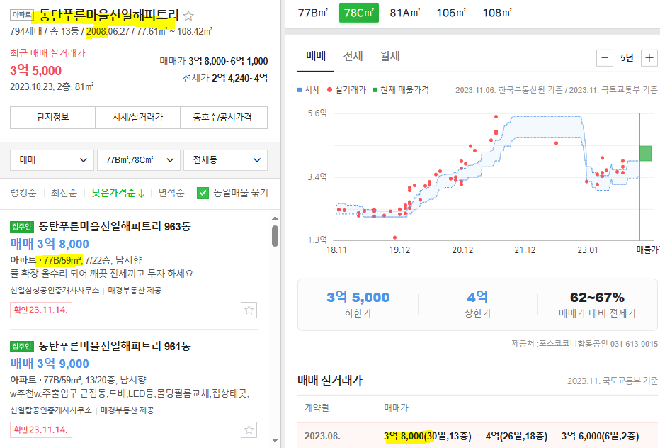 동탄푸른마을신일해피트리와 비교