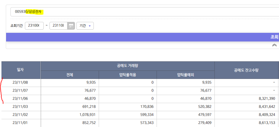 삼성전자 공매도 정보 확인