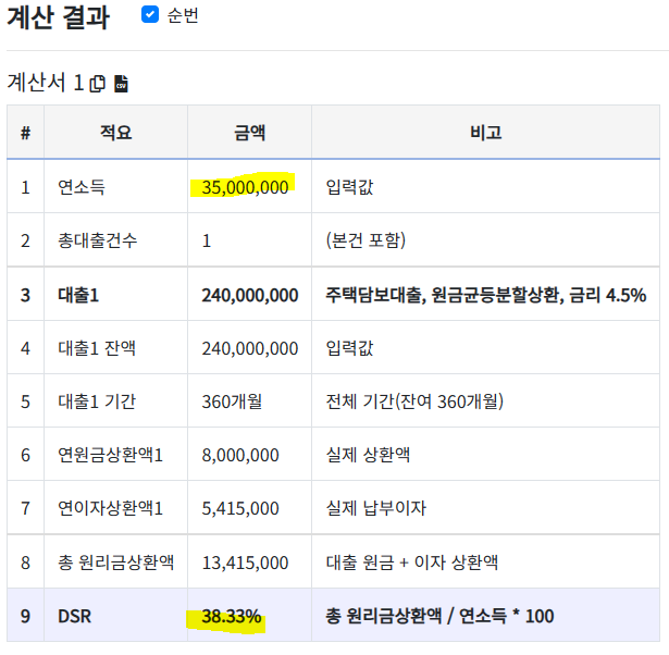 연봉 3,500만원 DSR 계산