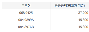 오산 세교2지구 파라곤 분양가