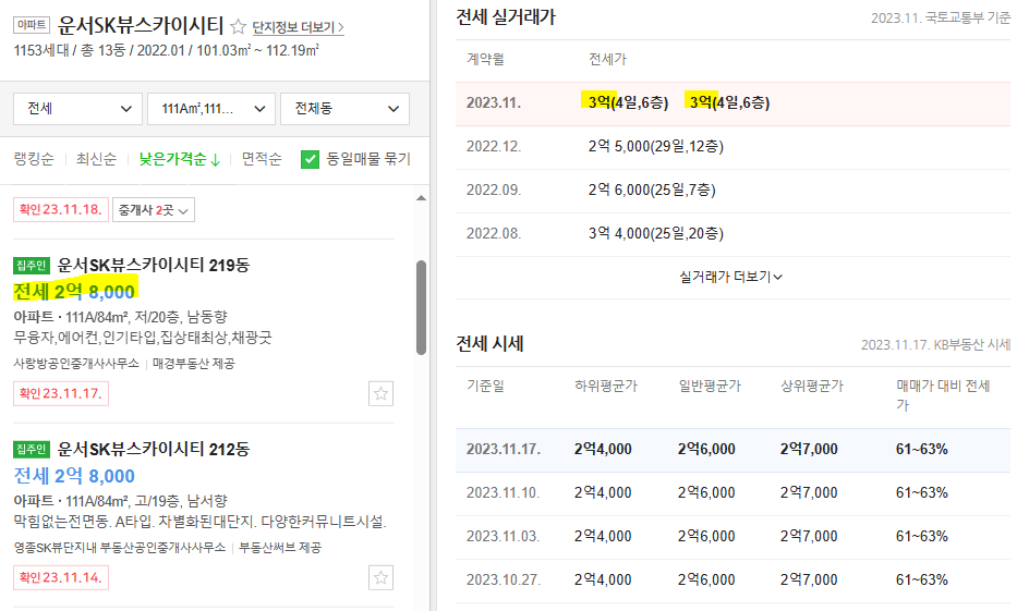 운서SK뷰스카이시티 전세 시세