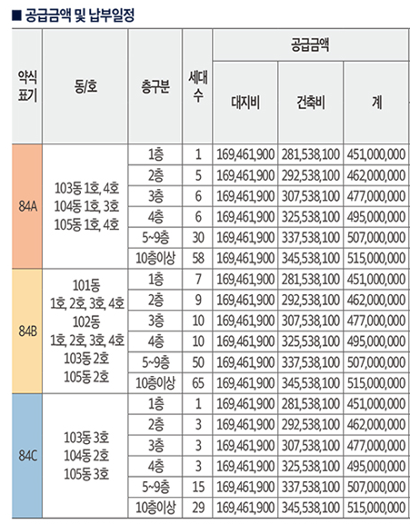 운서역 대라수 어썸에듀 분양가