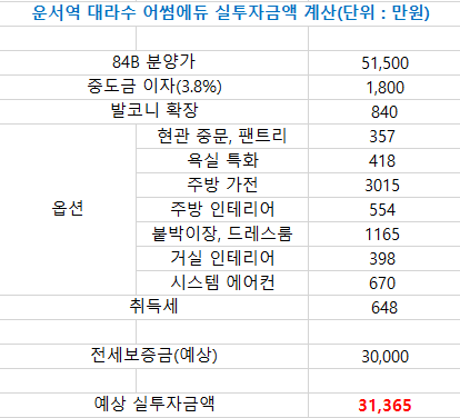 운서역 대라수 어썸에듀 최소 투자금액 계산