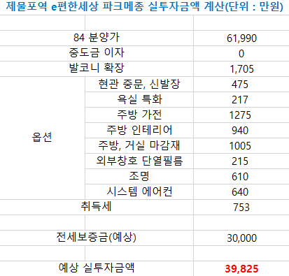 제물포 e편한세상 실투자 금액