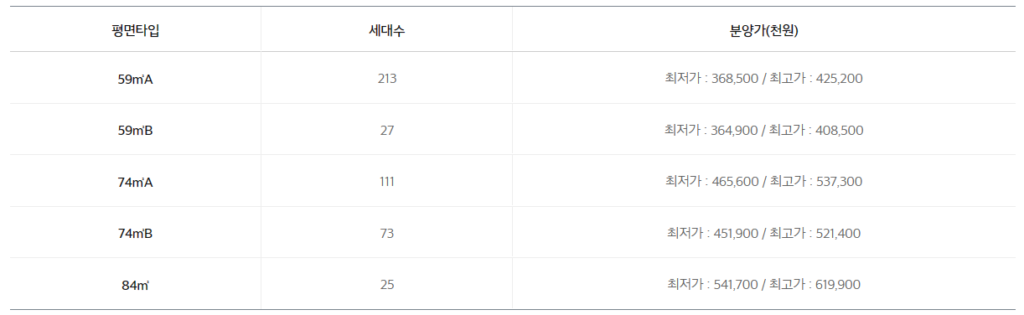 제물포 e편한세상 파크메종 분양가