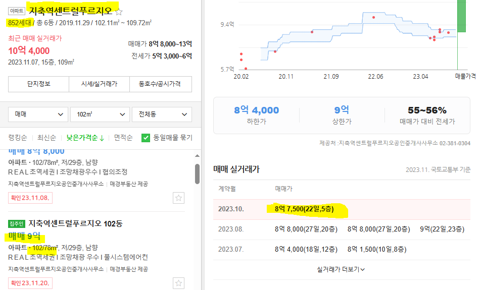 지축역센트럴푸르지오 시세와 실거래가