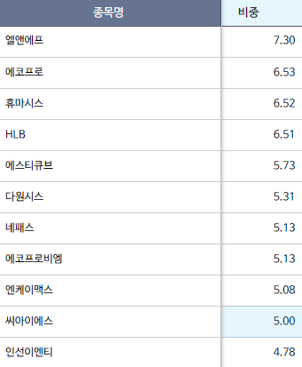 코스닥 공매도 잔고 상위 종목