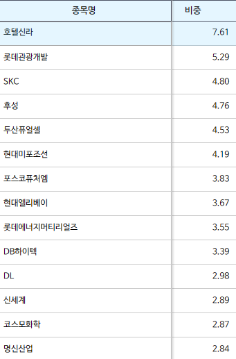 코스피 공매도 잔고 상위 종목