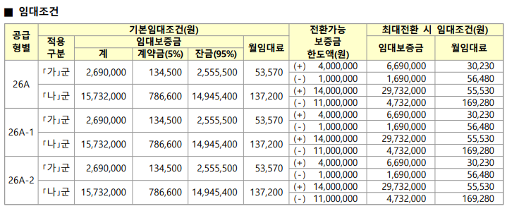 평택 고덕 A58 영구임대 임대료