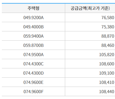 힐스테이트 e편한세상 문정 분양가