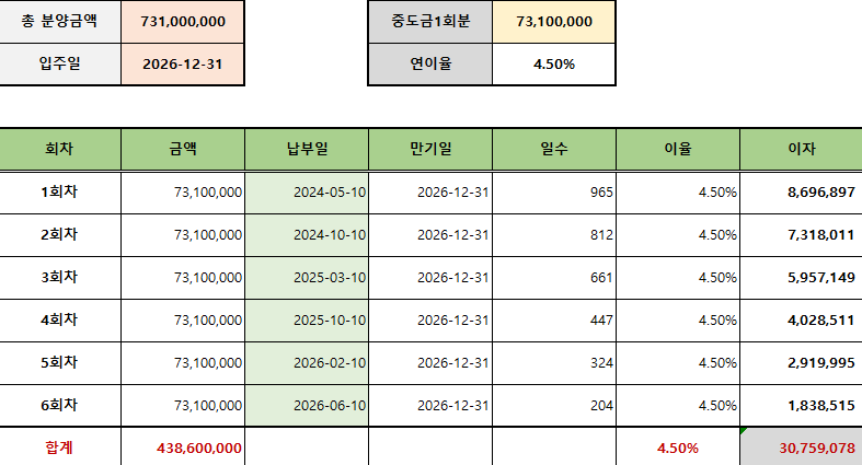 고양 장항 제일풍경채 중도금이자 계산