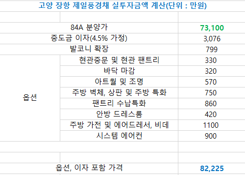 고양 장항 제일풍경채 청약 필요 금액