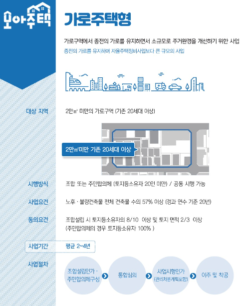 모아주택 가로주택형 내용