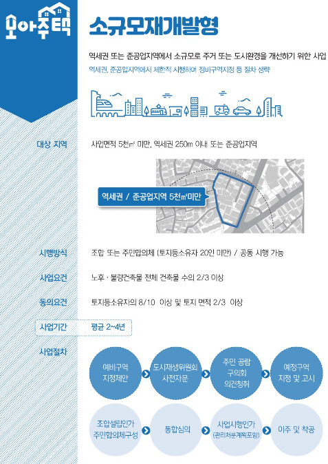 모아주택 소규모재개발형 내용