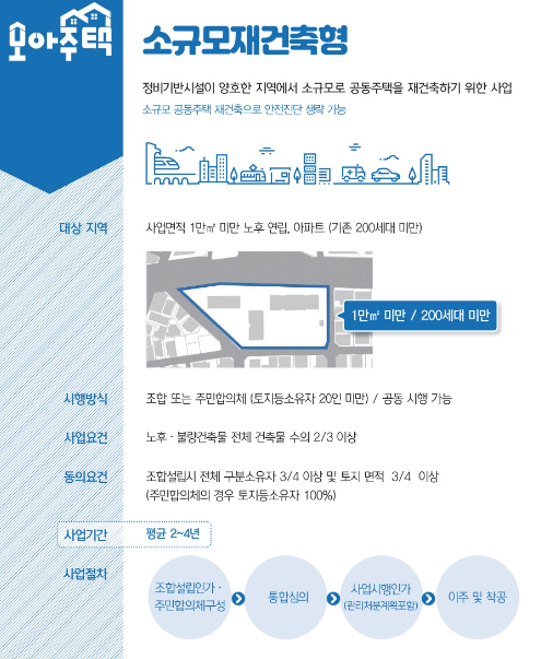 모아주택 소규모재건축형 내용