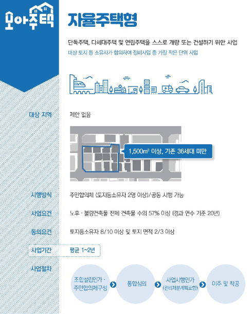 모아주택 자율주택형 내용