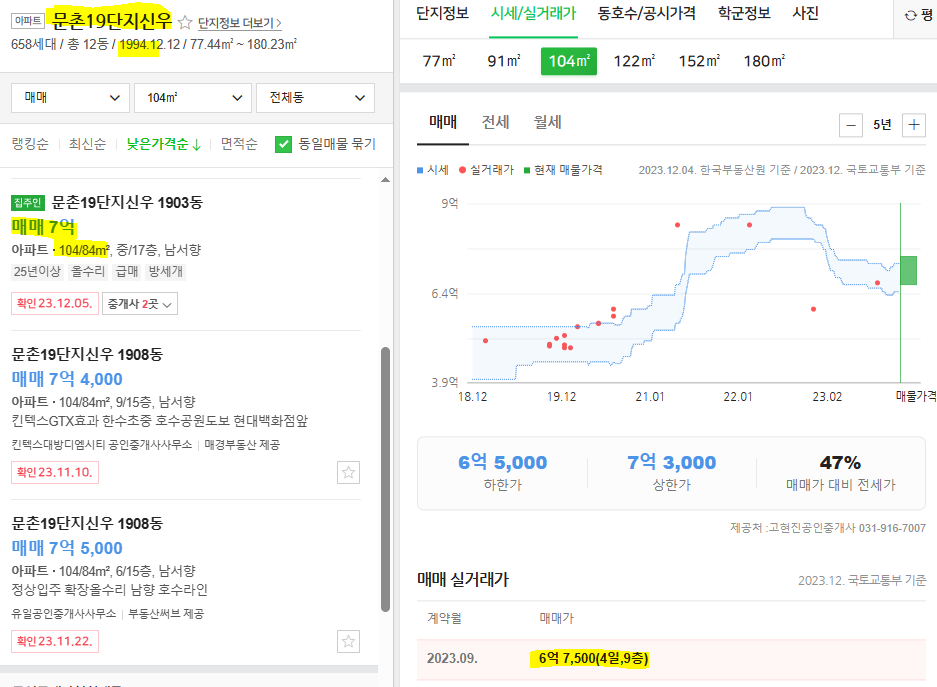 문촌마을 19단지 호가와 실거래가