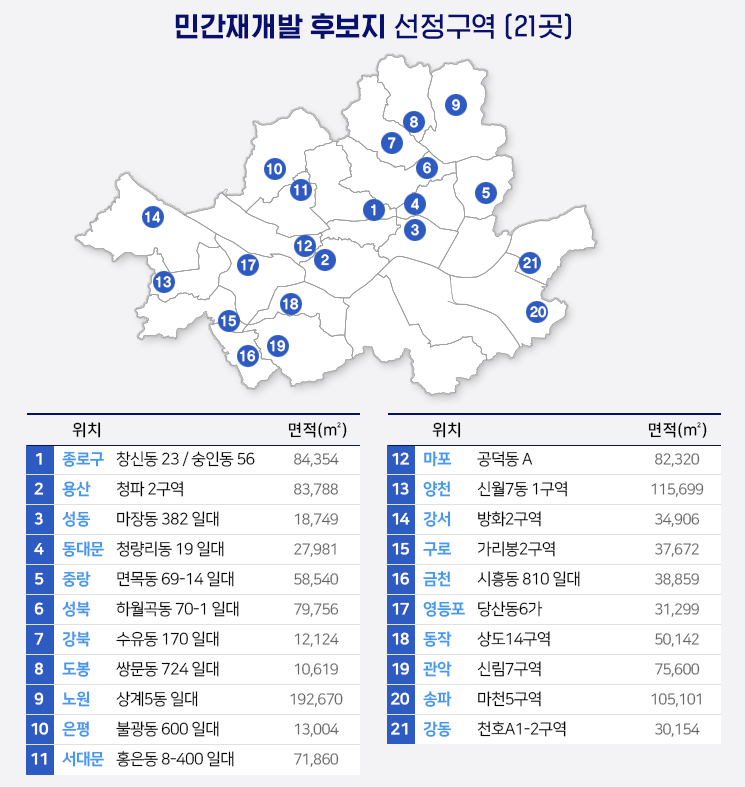 신속통합기획 1차 후보지 발표 지역