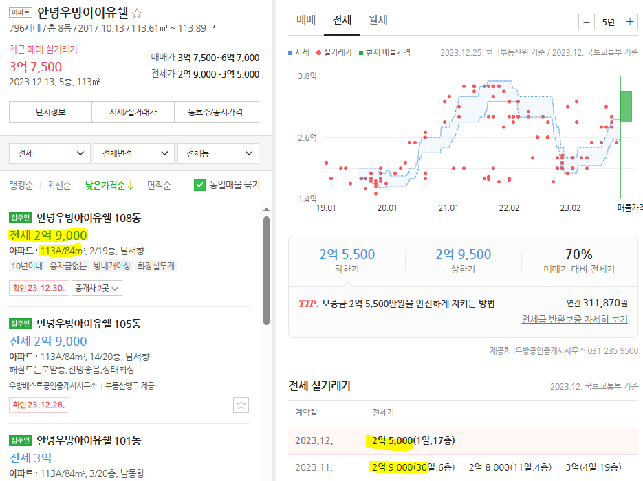 안녕우방아이유쉘 전세 호가와 실거래가