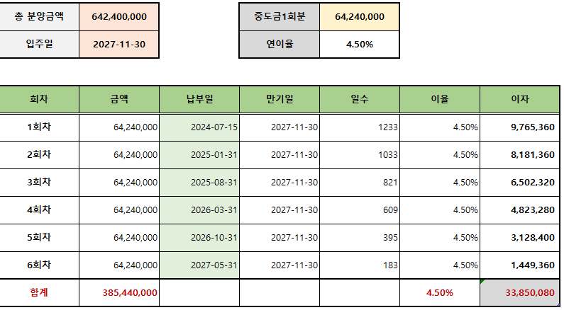 안산 중앙 롯데캐슬 시그니처 중도금 이자 계산