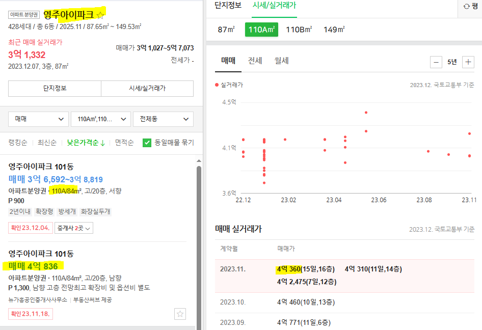 영주아이파크 호가와 실거래가