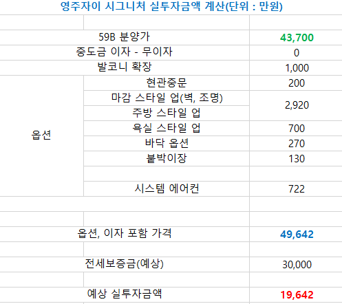 영주자이 시그니처 투자금액 계산