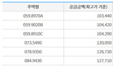 청계리버뷰자이 분양가